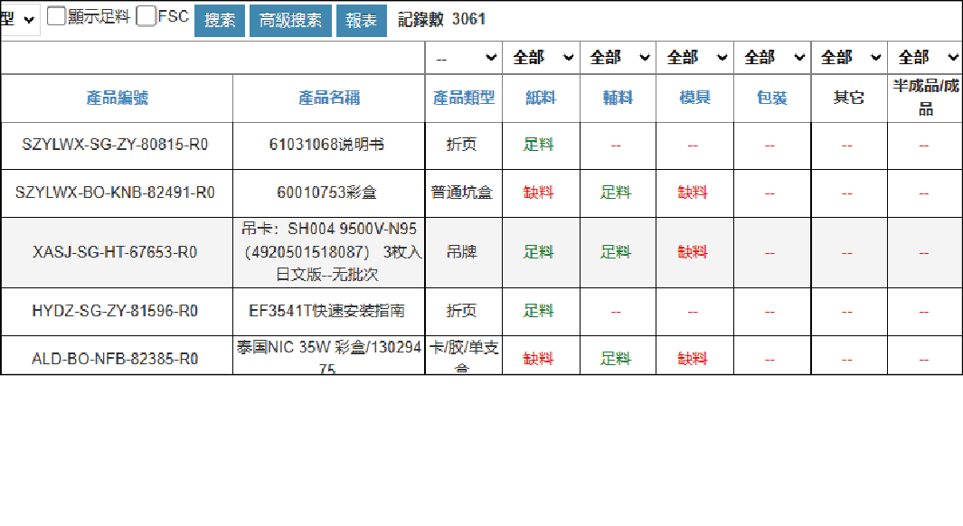 ERP 系統 圖片