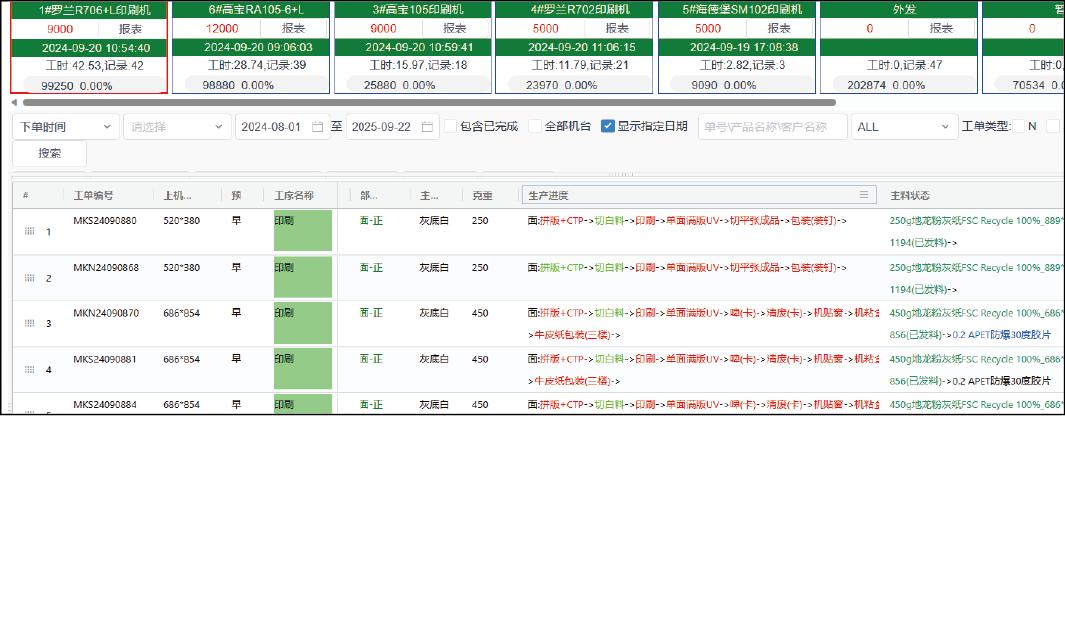ERP 系統 圖片