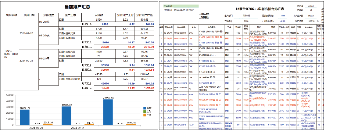 ERP 系統 圖片