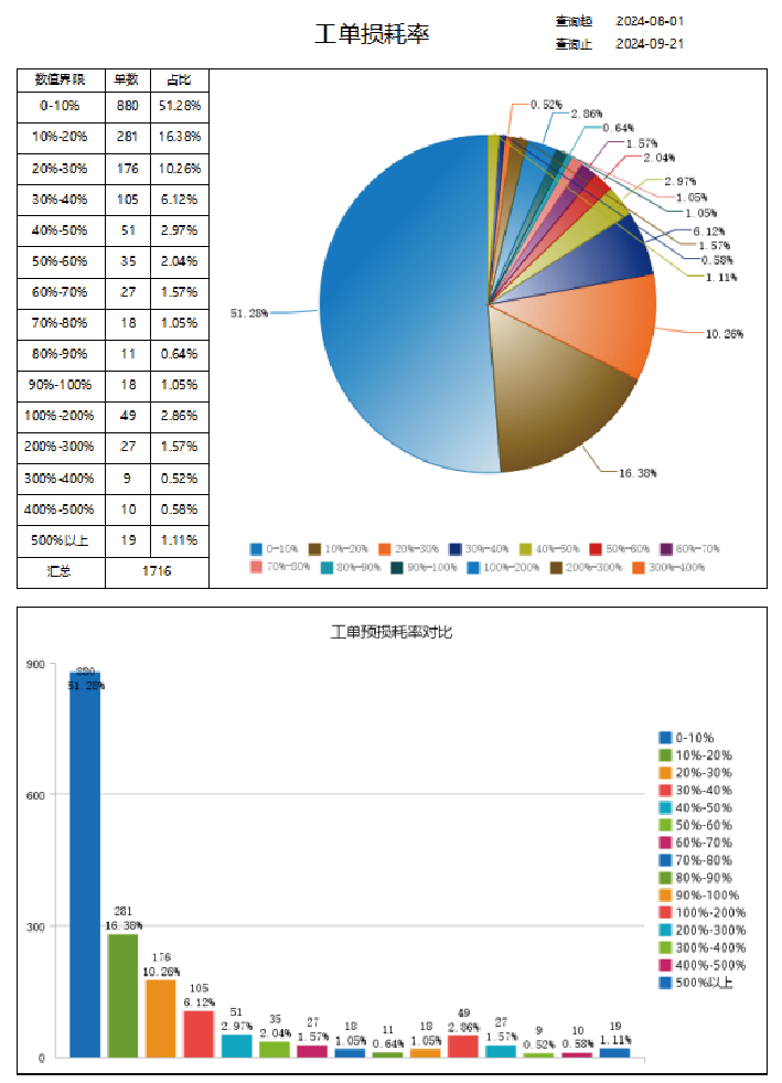 ERP 系統 圖片