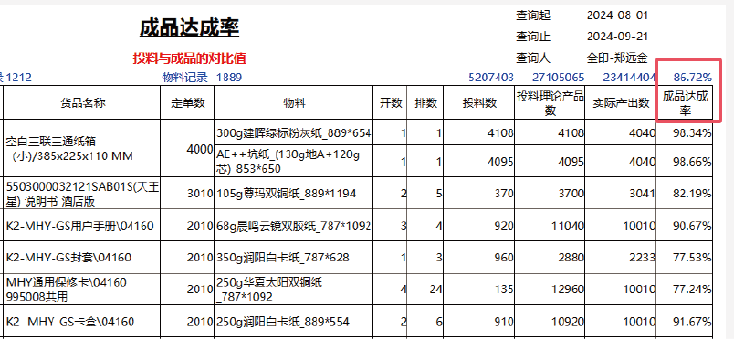 ERP 系統 圖片