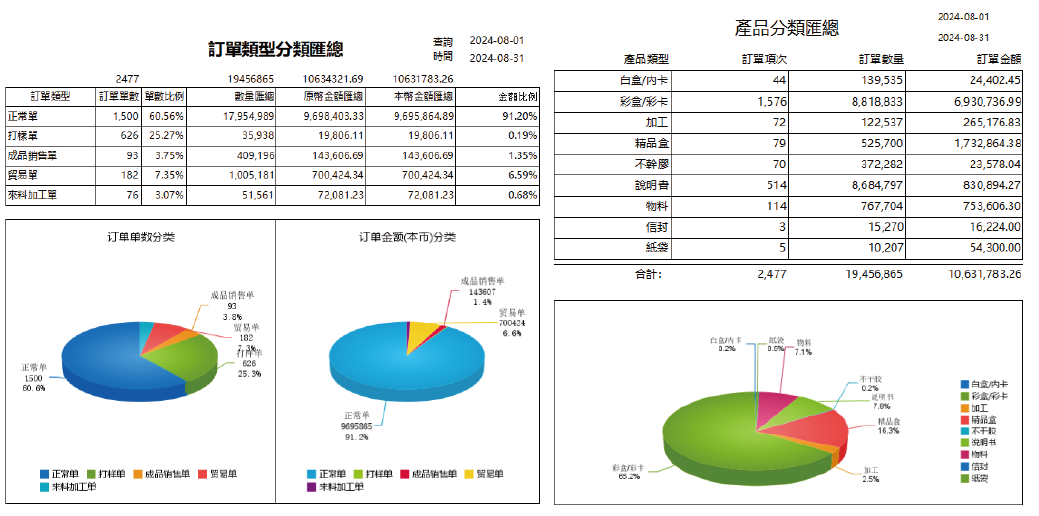 ERP 系統 圖片