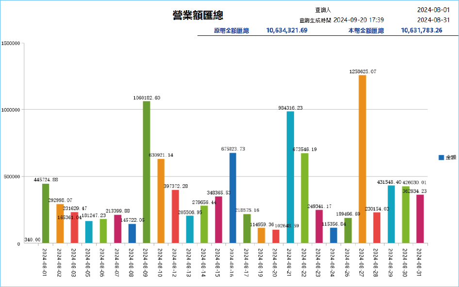 ERP 系統 圖片