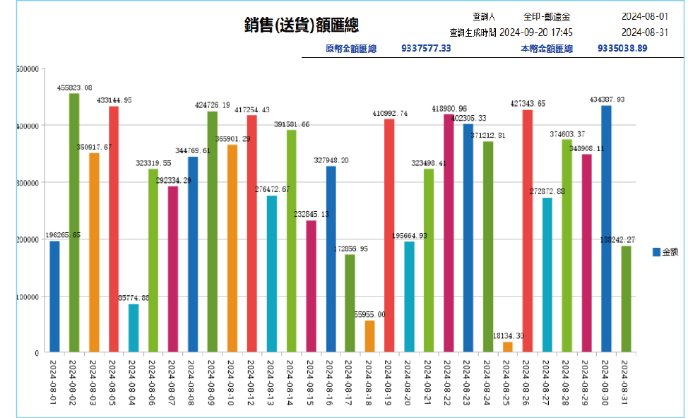 ERP 系統 圖片