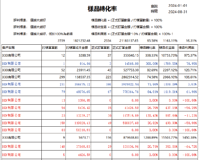 ERP 系統 圖片