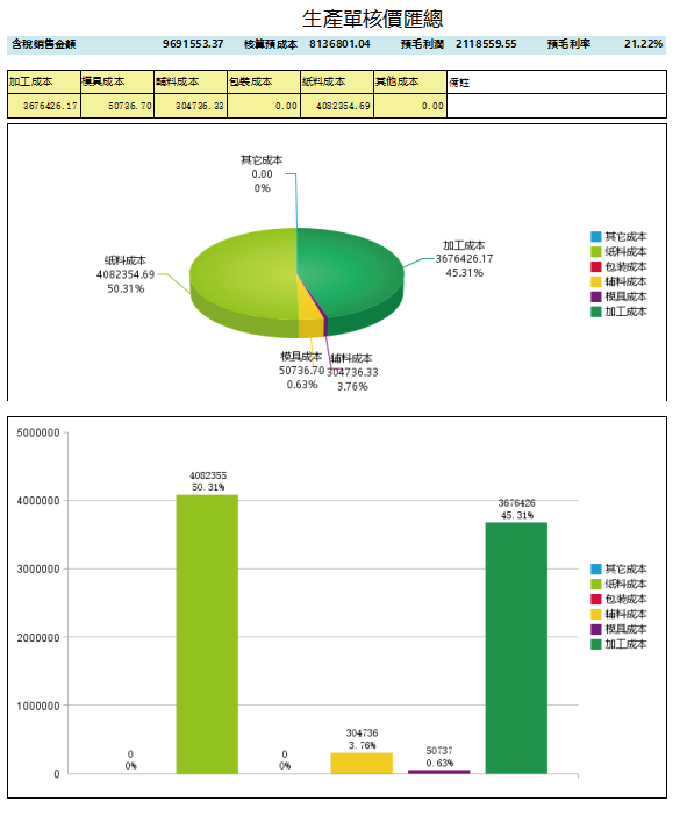 ERP 系統 圖片
