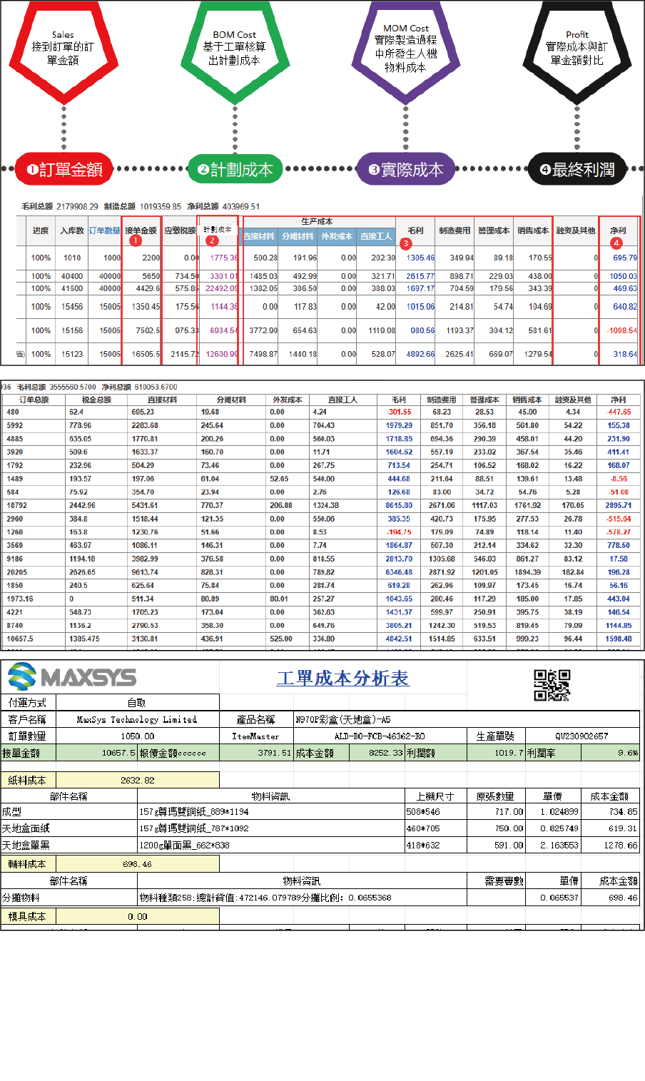 ERP 系統 圖片