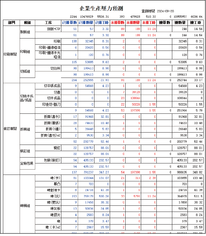 ERP 系統 圖片