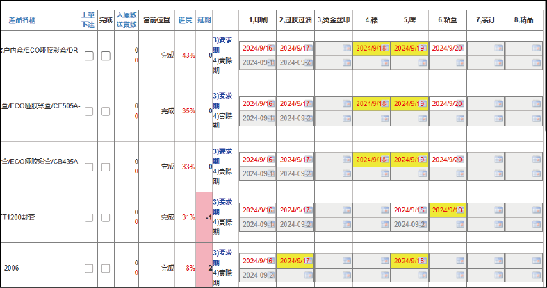 ERP 系統 圖片