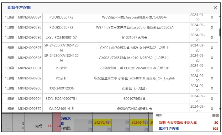 ERP 系統 圖片