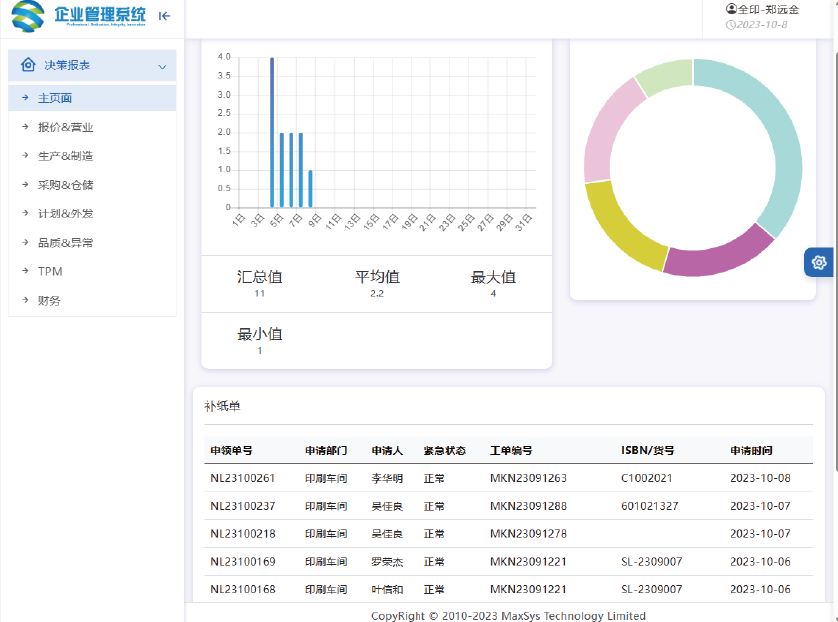 ERP 系統 圖片
