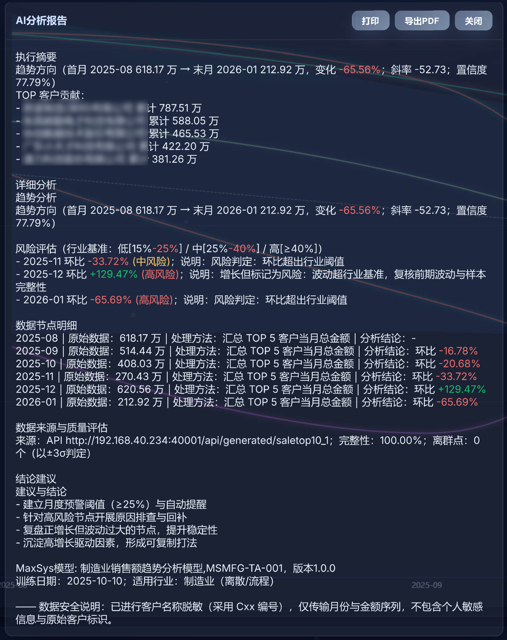 AI + API + BI 產品 圖片