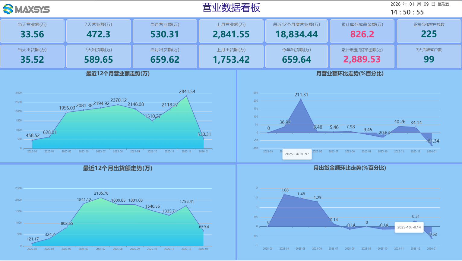 AI + API + BI 產品 圖片