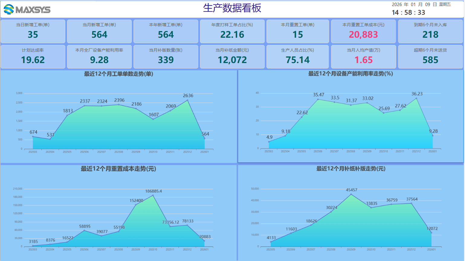 AI + API + BI 產品 圖片