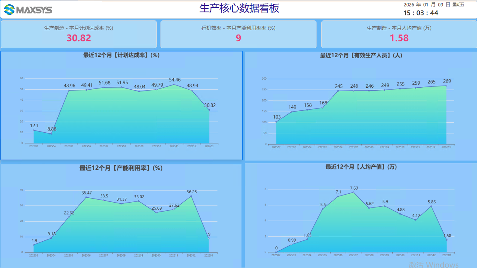 AI + API + BI 產品 圖片