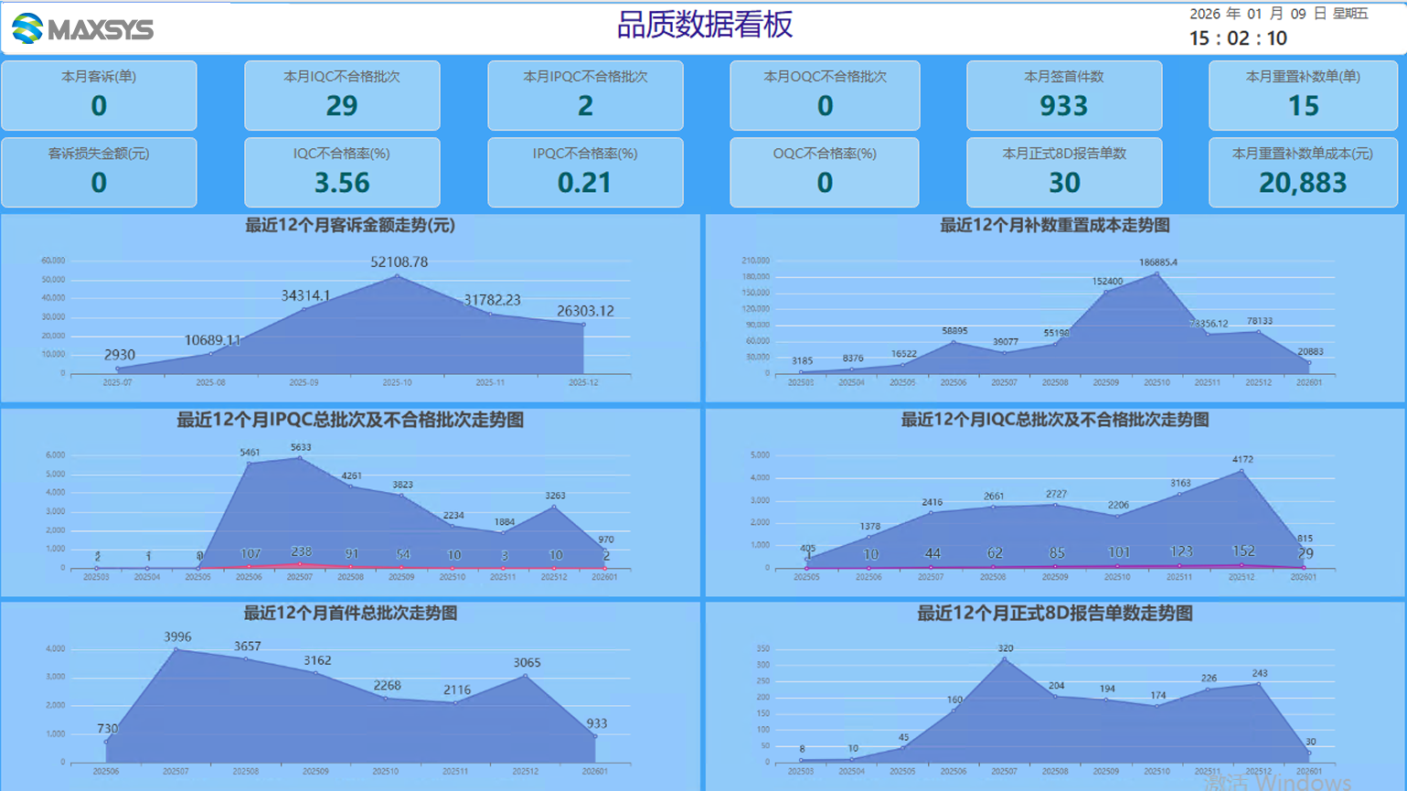 AI + API + BI 產品 圖片