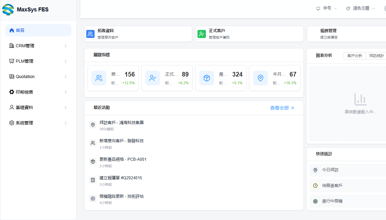 擴展系統 圖片